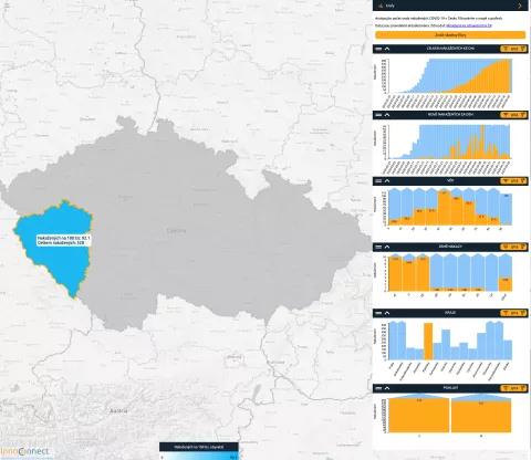 displaying data for Pilsen region.png